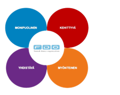 Arvot kukan mallisessa kuviossa.